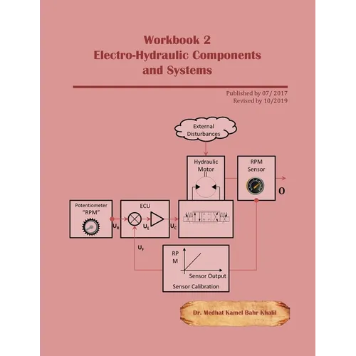 Workbook 2: Electro-Hydraulic Components and Systems