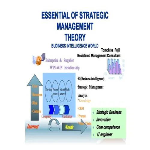 Essential of strategic management theory: strategic management concept