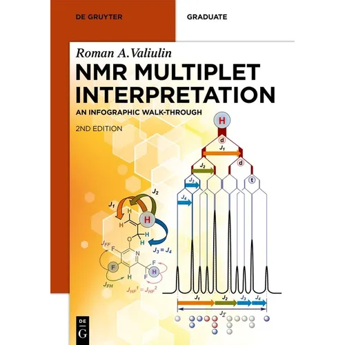 NMR Multiplet Interpretation: An Infographic Walk-Through
