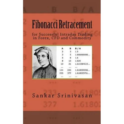 Fibonacci Retracement