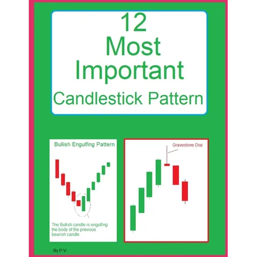 12 Most Important Candlestick Pattern: Candlestick Pattern