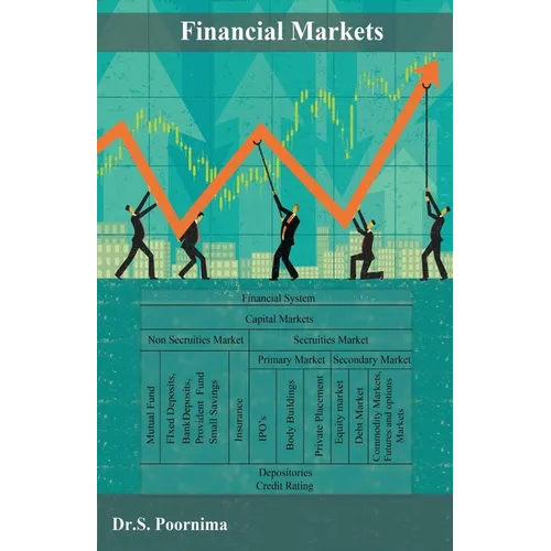 Financial Markets