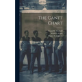 The Gantt Chart