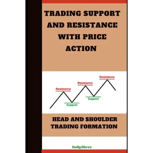Trading Support and Resistance with Price Action: Head & Shoulder Trading Formation.