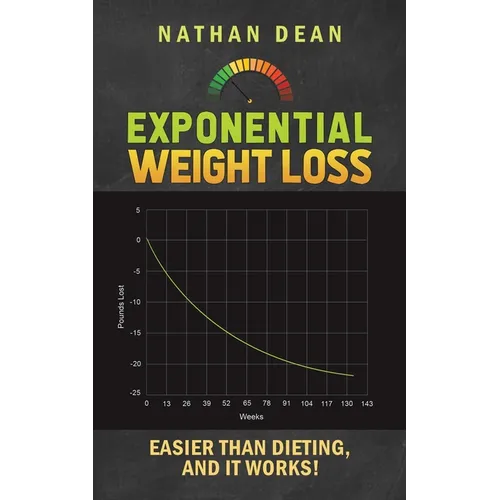 Exponential Weight Loss