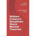 William D.Gann's Simplified Stock Market Theories: Trade without Charts