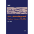 Ifrss - A Visual Approach