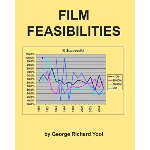 Film Feasibilities