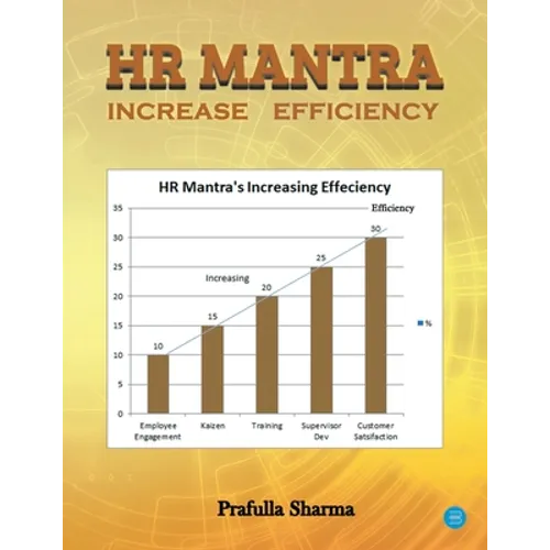 HR Mantra Increase Efficiency