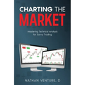 Charting the Market: Mastering Technical Analysis for Savvy Trading