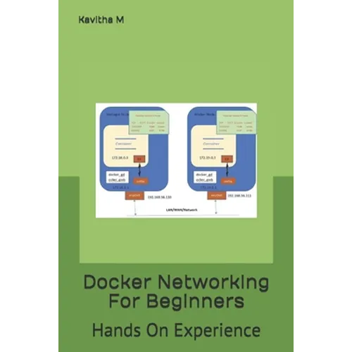 Docker Networking For Beginners: Hands On Experience