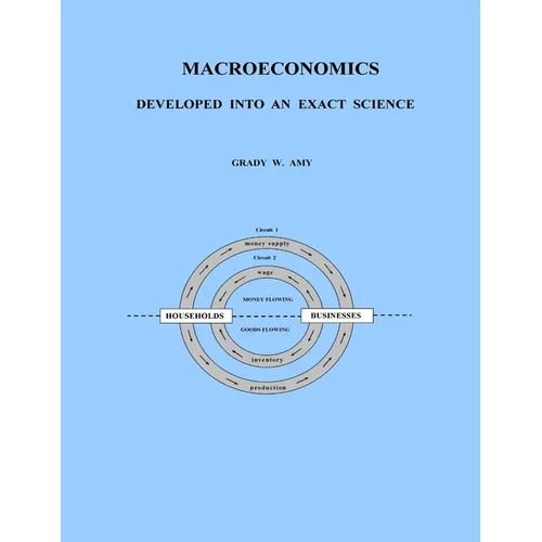Macroeconomics: Developed Into An Exact Science