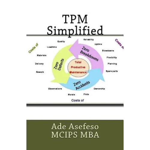 TPM Simplified