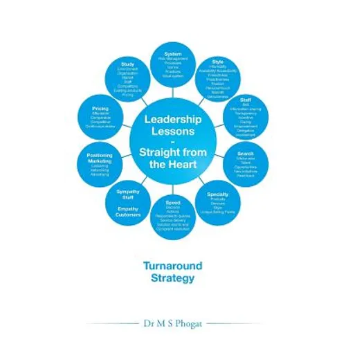 Leadership Lessons-Straight from the Heart: Turnaround Strategy