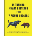 14 trading chart patterns For 7 Figures: Mastering chart patterns, paving the way for seven-figure trades.