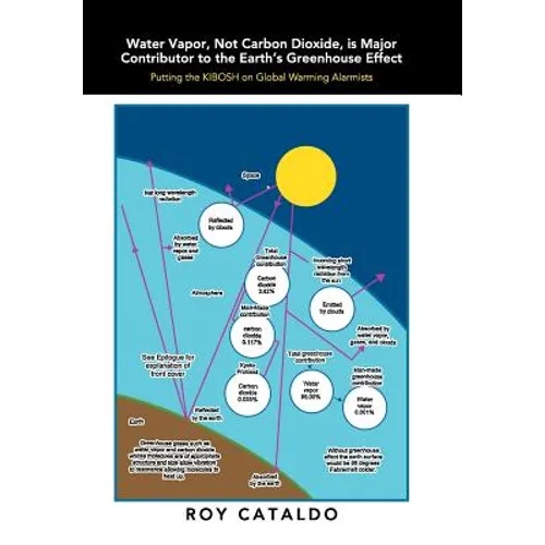 Water Vapor, Not Carbon Dioxide, Is Major Contributor to the Earth's Greenhouse Effect: Putting the Kibosh on Global Warming Alarmists